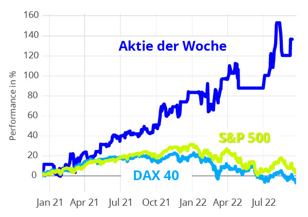 wallstreet:online Kooperation