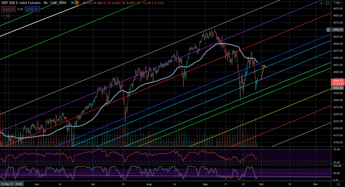 S&P500 kurzfristiger Stand