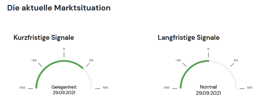 Derzeitige Marktlage